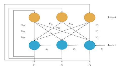 dhnn|Design of Discrete Hopfield Neural Network Using a Single Flux。